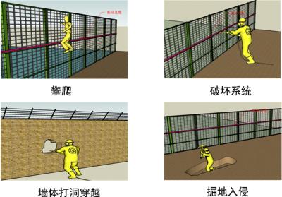 霍山县周界防范报警系统四号