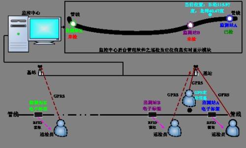 霍山县巡更系统八号