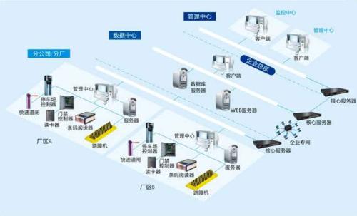 霍山县食堂收费管理系统七号