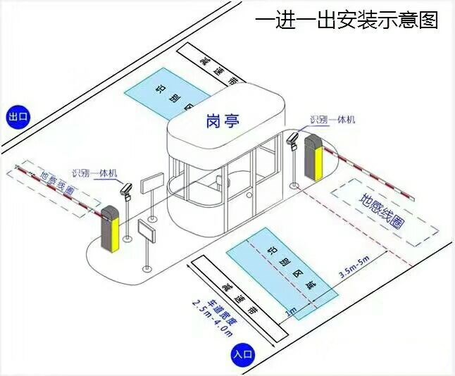 霍山县标准车牌识别系统安装图