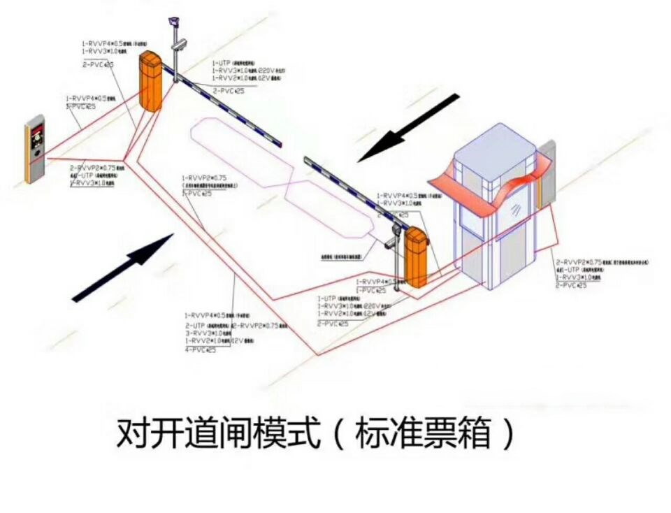 霍山县对开道闸单通道收费系统