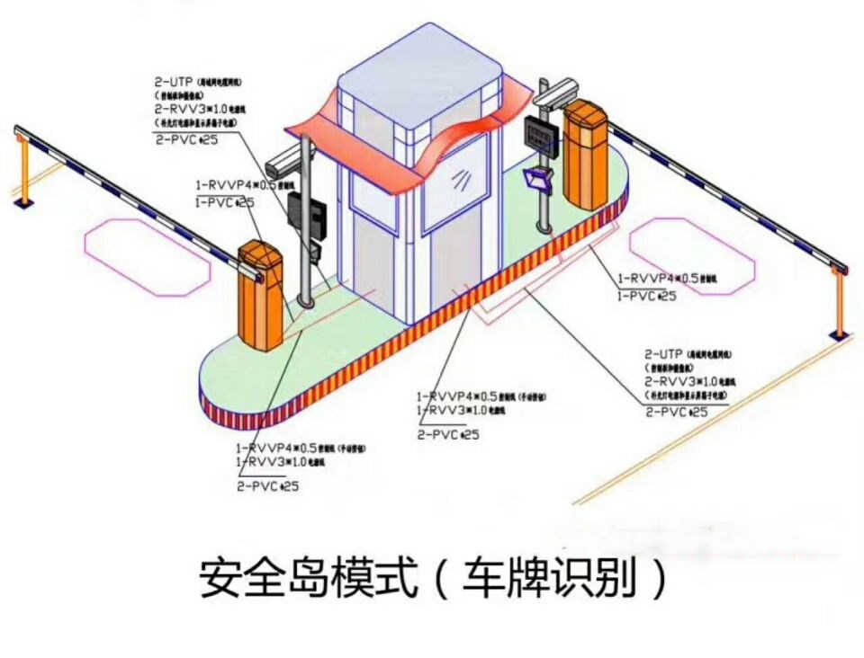 霍山县双通道带岗亭车牌识别