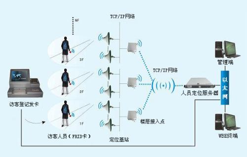 霍山县人员定位系统一号