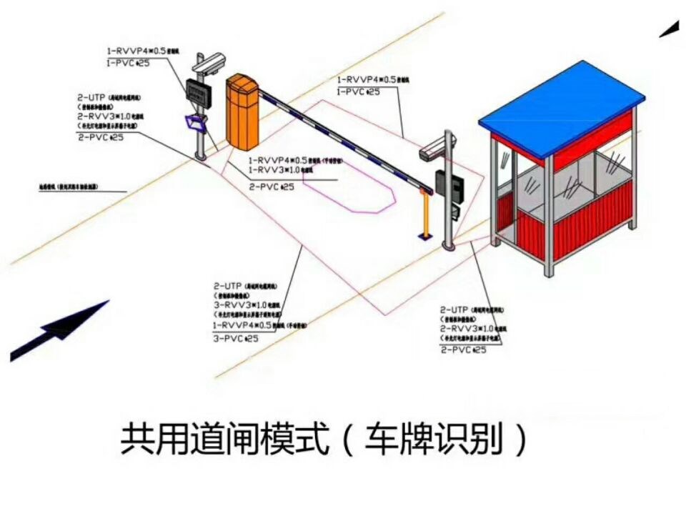 霍山县单通道车牌识别系统施工