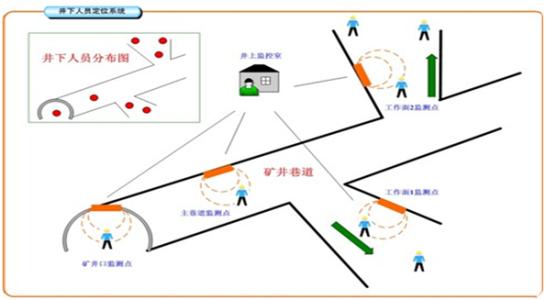 霍山县人员定位系统七号